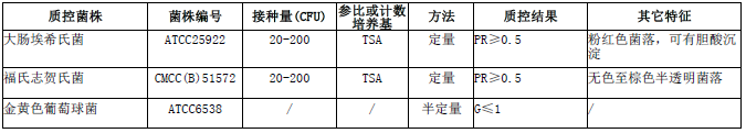 麦康凯琼脂（MAC）颗粒微生物灵敏度试验: