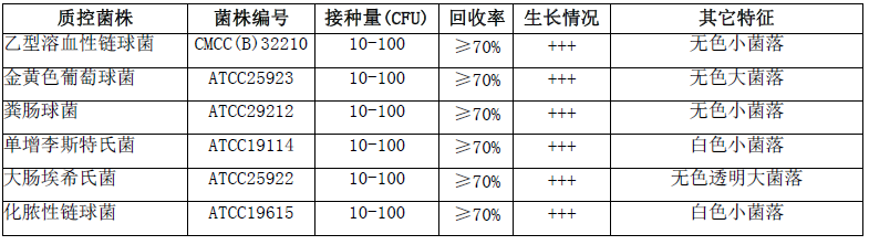 脑心浸液琼脂培养基微生物灵敏度试验