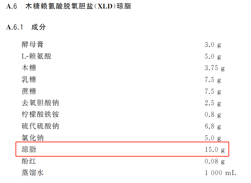 培养基中使用的琼脂具体用量