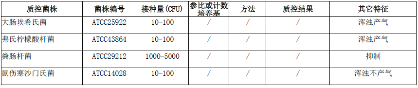 亮绿乳糖胆盐培养液微生物灵敏度试验