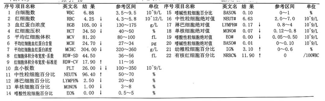 实验室主要检查